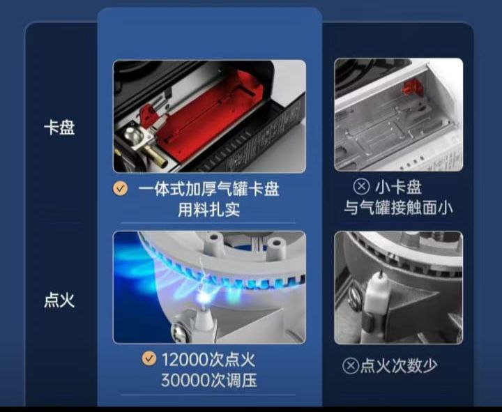 Газ плита походная